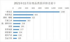 <b>分析2021年陕西省消费者投诉咨询统计总量，2021年，该省诉求总量增幅35.83%</b>